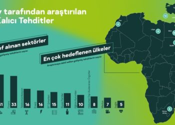 Kaspersky’nin Son APT Raporuna Göre Türkiye Tehditlere En Açık Ülkeler Arasında