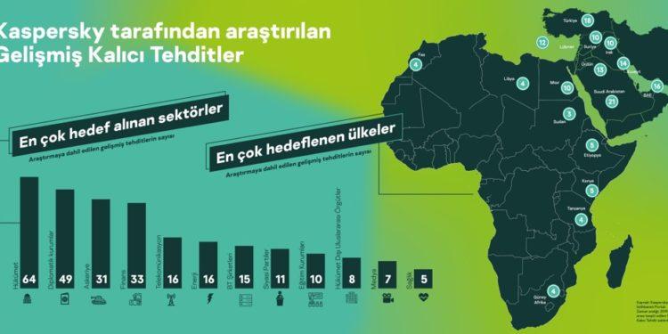 Kaspersky’nin Son APT Raporuna Göre Türkiye Tehditlere En Açık Ülkeler Arasında