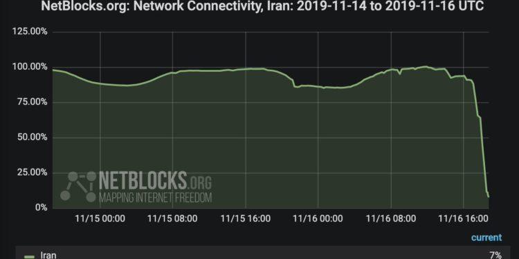 İran’da Protestolar Sürerken İnternet’in Toptan Kapatıldığı Anlaşılıyor