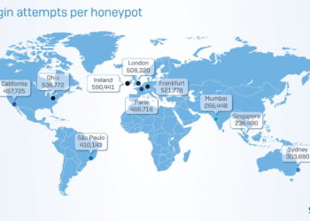 Sophos 2020 Yılı Tehdit Raporunu Yayınladı
