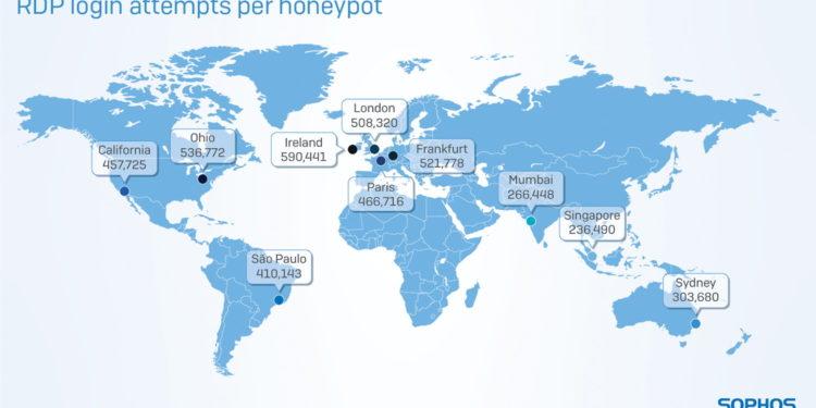 Sophos 2020 Yılı Tehdit Raporunu Yayınladı