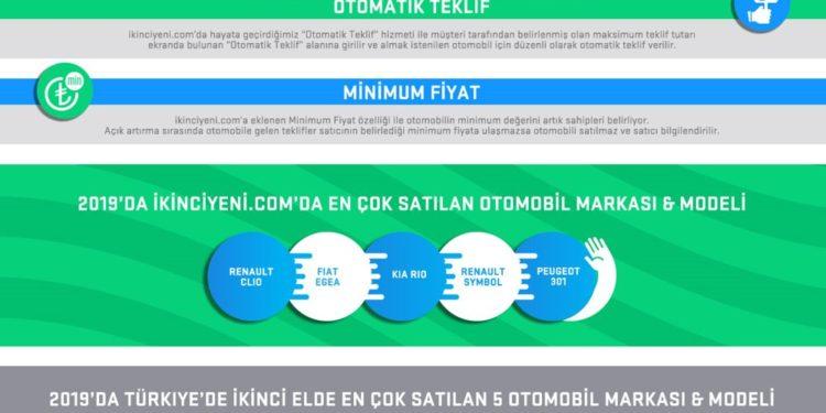 ikinciyeni.com’da 2019’da 20.000’e Yakın Araç Satıldı