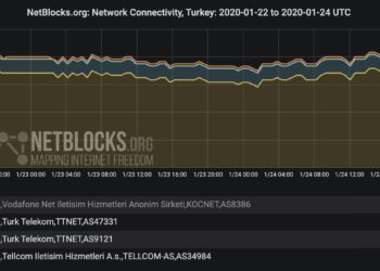 Elazığ Depreminde İnternet Kullanımında % 40 Düşme Görüldü