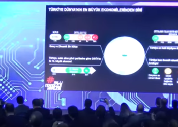 2020 Yılı Bilişim Sektörü Öngörüleri – IDC Araştırma Sonuçları Paylaşıldı