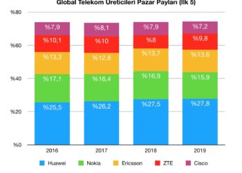 ABD Huawei’ye Karşı Nokia, Ericsson’u Satın Alacak mı?