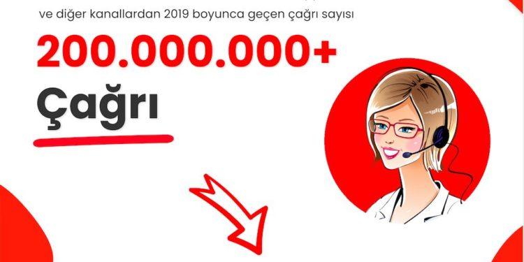 36 Ülkede 200 Milyon Çağrı AloTech Üzerinden Geçti