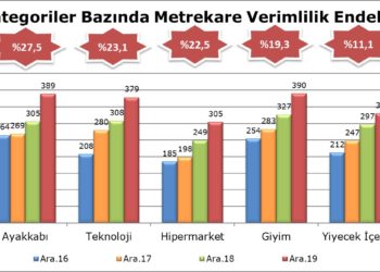 AVM Perakende Ciro Endeksi 2019 Rakamları Açıklandı