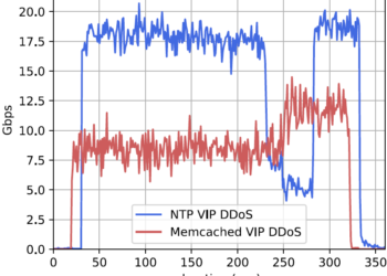 Netten Gelen Tehdit: DDoS Saldırılarına Karşı Önlemler