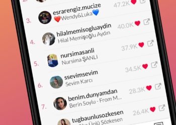 Liker Analyzer, Instagram’ın Analizini Yapıyor