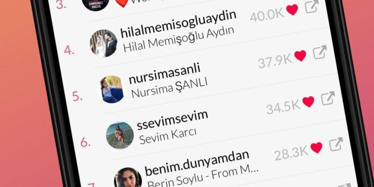 Liker Analyzer, Instagram’ın Analizini Yapıyor