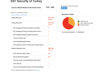 BTK Asıl Şimdi Ceza Kesmeli ; Murat Ağırel ve Batuhan Çolak Telefonlarına Nasıl Sızıldı?