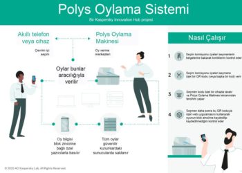 Blokzinciri Tabanlı Oylama Makinesi Duyuruldu