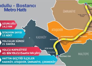 İBB’den Yatırımlara Hız Kazandıracak Karar