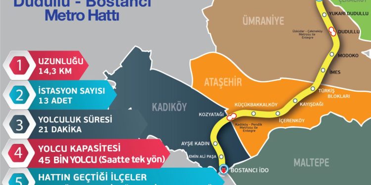 İBB’den Yatırımlara Hız Kazandıracak Karar