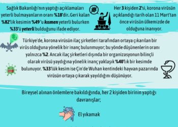 Adgager’dan Korona Virüsü Araştırması