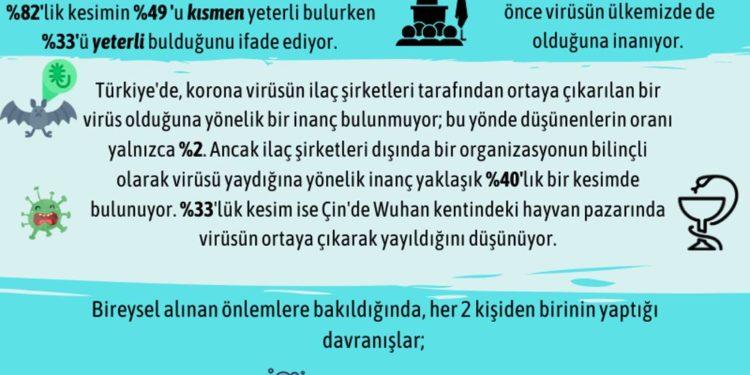 Adgager’dan Korona Virüsü Araştırması