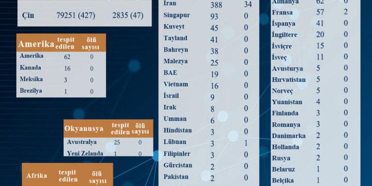 Salgının Küresel Risk Düzeyi “Çok Yüksek”