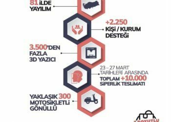 3 Boyutlu Destek Ekibi Dasteğe Çağırıyor!