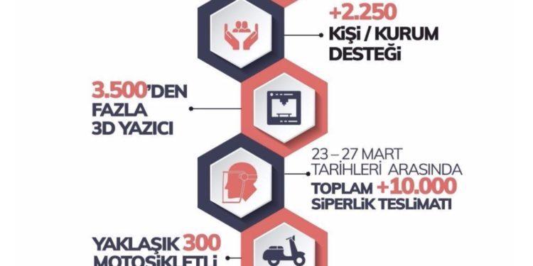3 Boyutlu Destek Ekibi Dasteğe Çağırıyor!