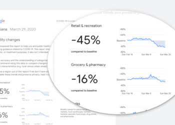 Google, Herkesin Gerçekten Evde Kalıp Kalmadığını Biliyor ve Raporluyor