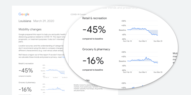 Google, Herkesin Gerçekten Evde Kalıp Kalmadığını Biliyor ve Raporluyor