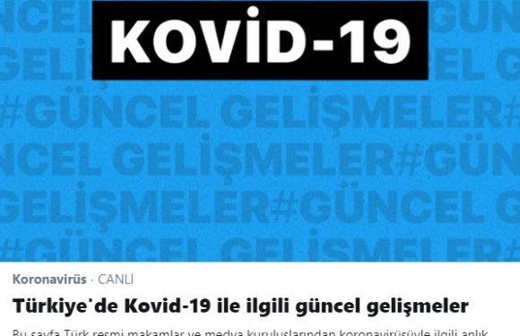 Twitter Covid-19 Araştırması’nı Başlattı