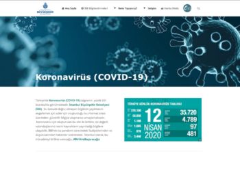 İBB’den Koronavirüs Hakkında Yeni Web Sitesi
