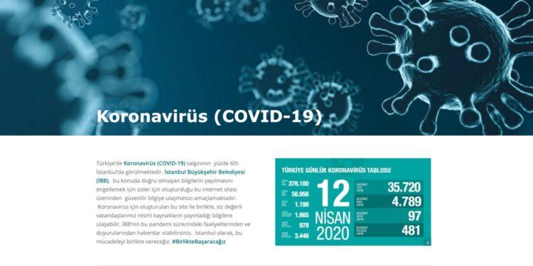 İBB’den Koronavirüs Hakkında Yeni Web Sitesi