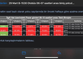 Sıra Dışı Yoğunluğa Dijital Takip