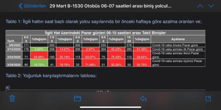 Sıra Dışı Yoğunluğa Dijital Takip