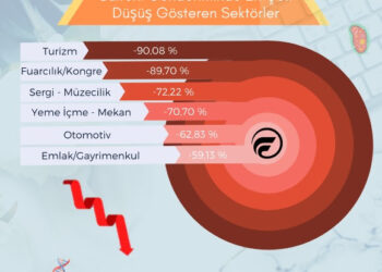 İletişim Sektörünü Önce Kriz Sonra Covid-19 Vurdu