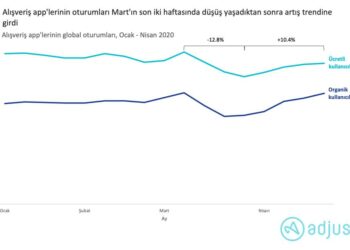 E-ticaret Eski Sağlığına Kavuşuyor