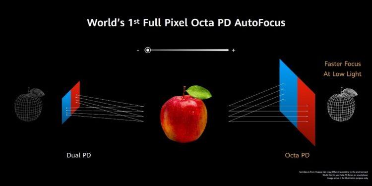 Huawei P40 Fotoğraf Çekme Özelliği Başarılı