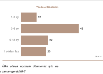 Habitat Derneği Coronavirüs Araştırması Yayınladı