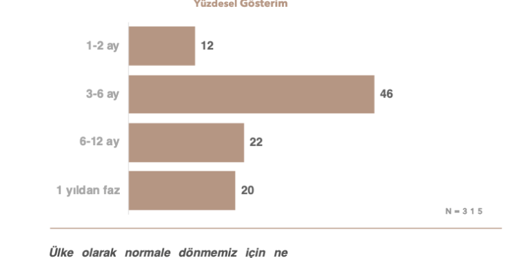Habitat Derneği Coronavirüs Araştırması Yayınladı