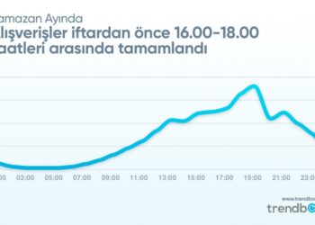 Ramazan Ayında Alışverişin İlk Tercihi Bakkallar Olmadı