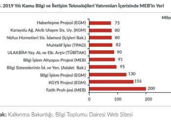 CHP Fatih Projesi için Kapsamlı Rapor Açıkladı : Milli Eğitim Sisteminde Teknoloji Entegrasyonu, 2020’ye Nasıl Girdik