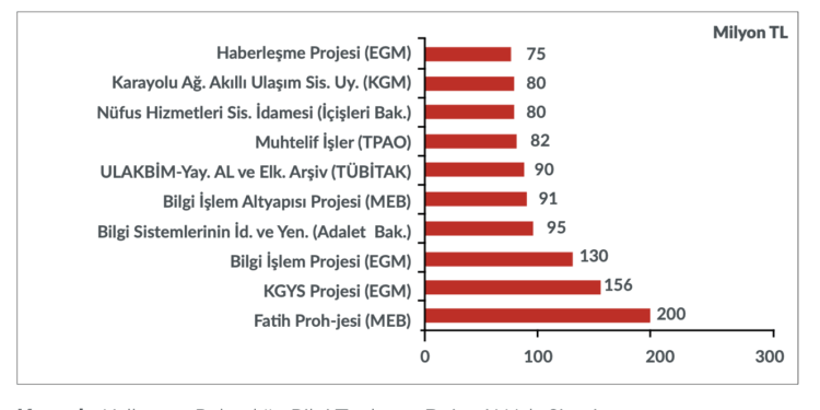 CHP Fatih Projesi için Kapsamlı Rapor Açıkladı : Milli Eğitim Sisteminde Teknoloji Entegrasyonu, 2020’ye Nasıl Girdik
