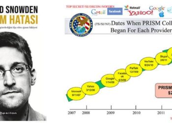 Gözetliyor, Kullanıyor, Unutmuyorlar – Kitlesel Takip – Snowden’ın Gözünden