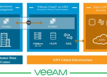Veeam, Amazon Web Services (AWS) İle İş Birliğini Güçlendirmeye Devam Ediyor