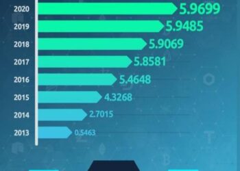 BtcTurk 7 Yaşında