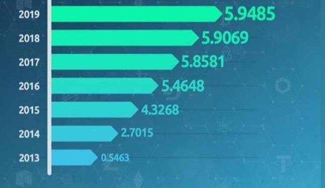BtcTurk 7 Yaşında