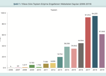 Türkiye’de 2019 İtibariyle, 408.494 Alan Adı ve Web Sitesi Engellenmiş