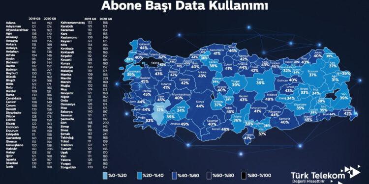 Türkiye’nin Data Kullanımı 178 GB’ı Aştı