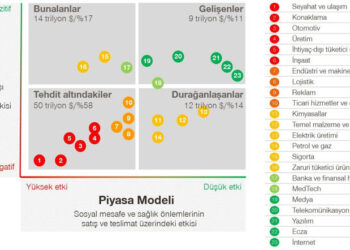 Koronavirüs Krizi, Dünya Ekonomisinin %58’lik Bölümü Üzerinde Ciddi Tehdit Oluşturuyor