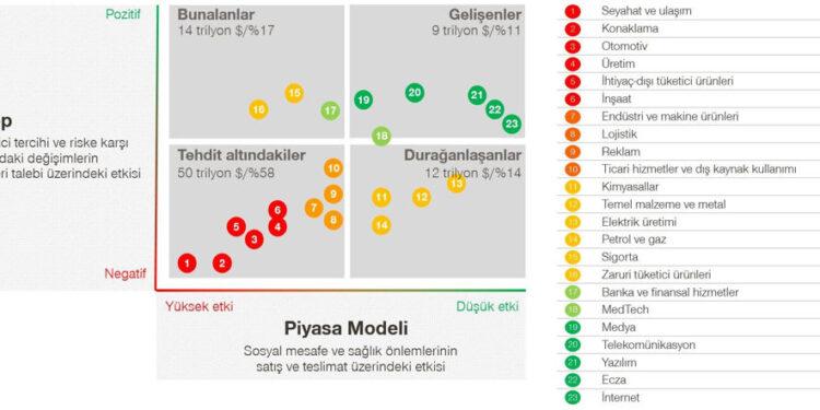 Koronavirüs Krizi, Dünya Ekonomisinin %58’lik Bölümü Üzerinde Ciddi Tehdit Oluşturuyor