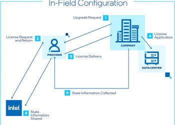 Intel, “Kullandıkça Öde” Türü Çip Lisansı Duyurdu