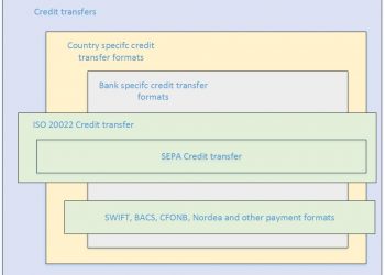ECB, Yeni Avrupa Ödeme Çözümünü Başlatıyor