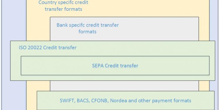ECB, Yeni Avrupa Ödeme Çözümünü Başlatıyor