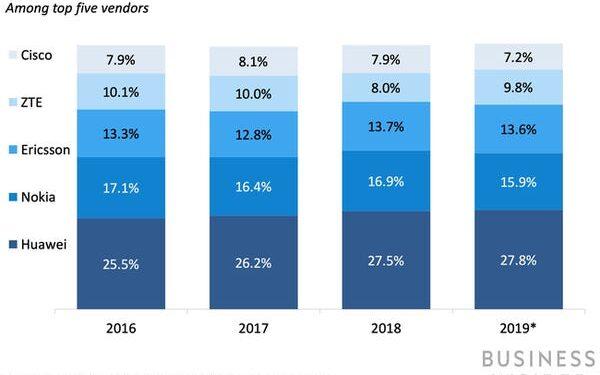 Ticaret Savaşlarında Yeni Eşik : Çin Ericsson ve Nokia’ya Karşı Misilleme Yapabilir